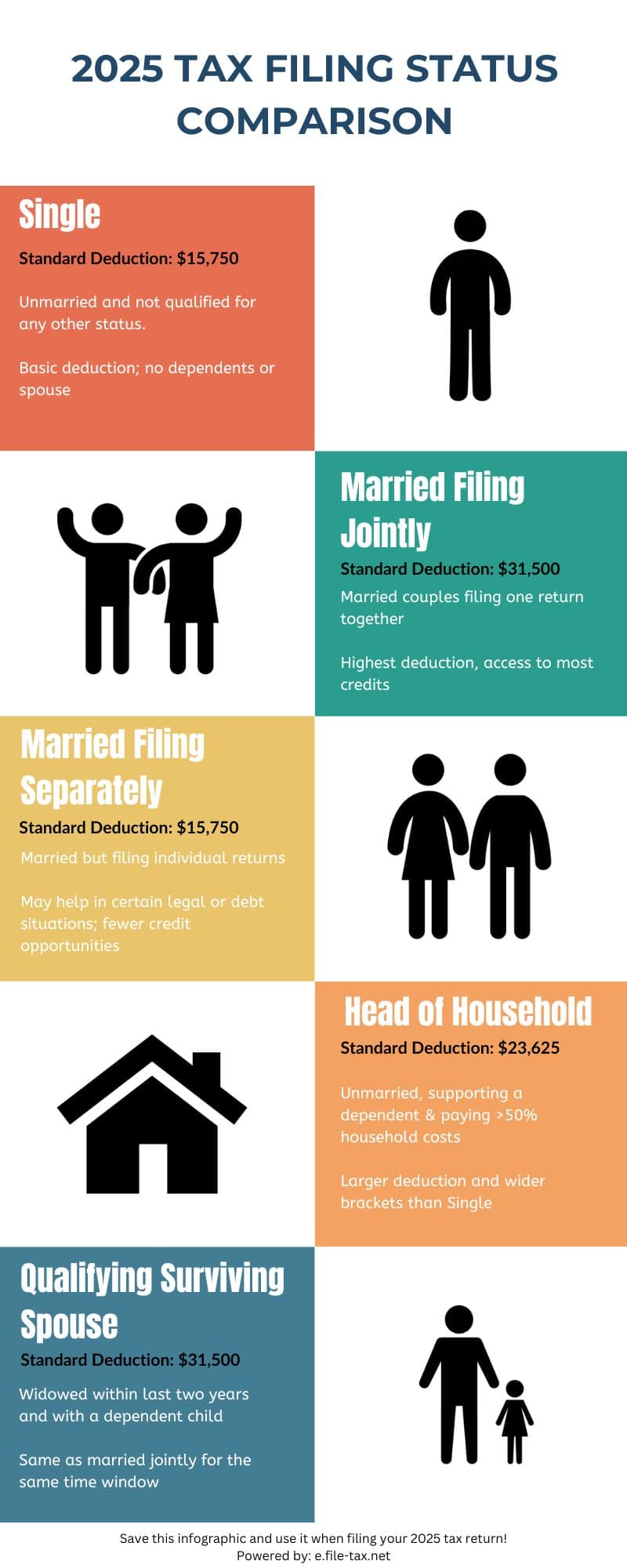2025 tax filing status comparison