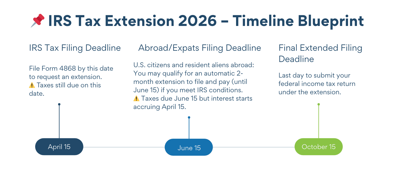 IRS Tax extension timeline
