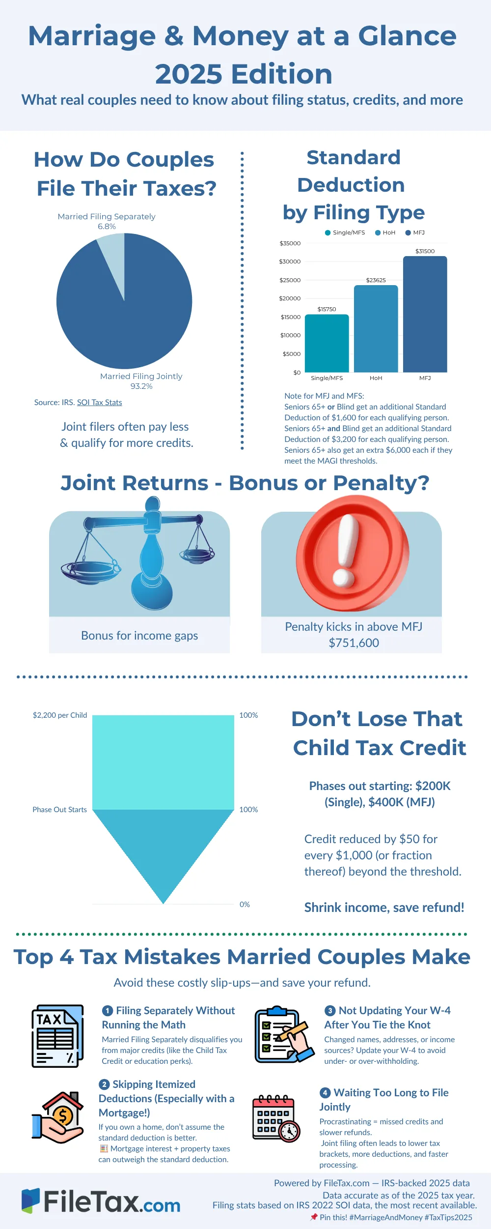 Marriage and money infographic