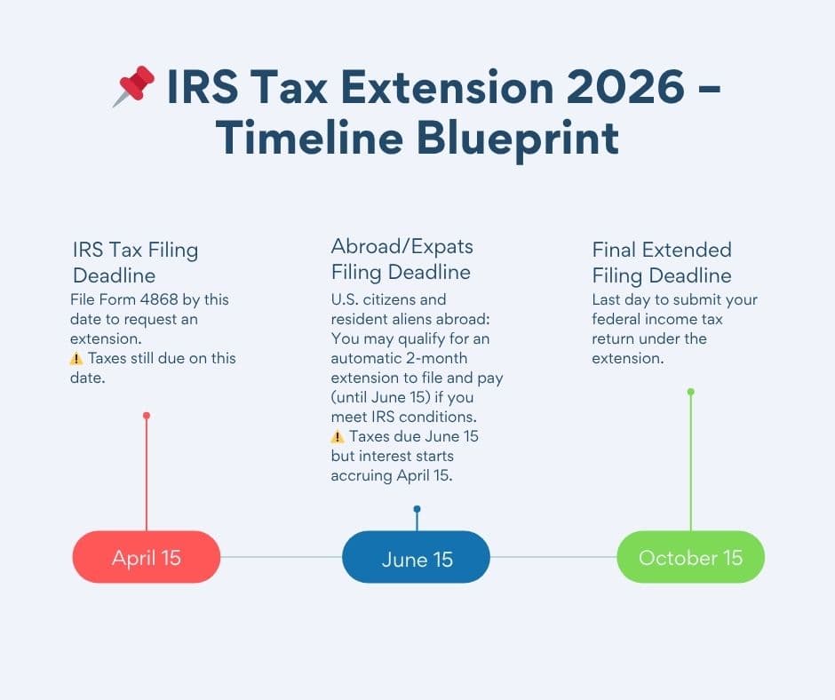 IRS Tax extension for 2026