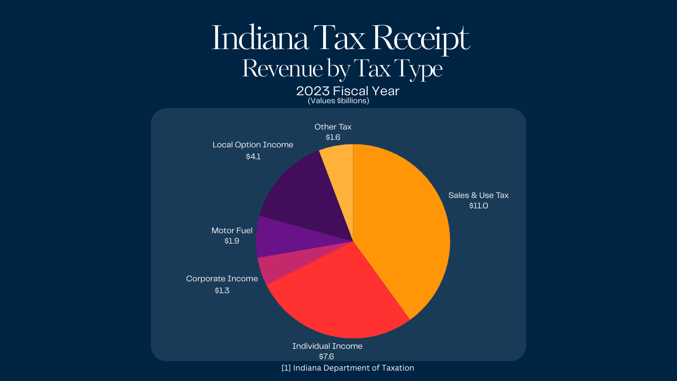 Fiscal Year 2023