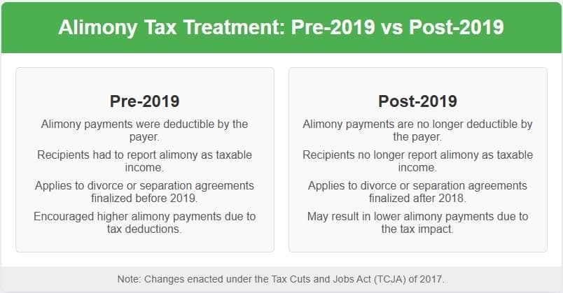 New Alimony Tax Rules